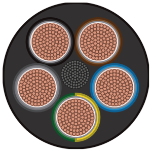 Rubber Cables